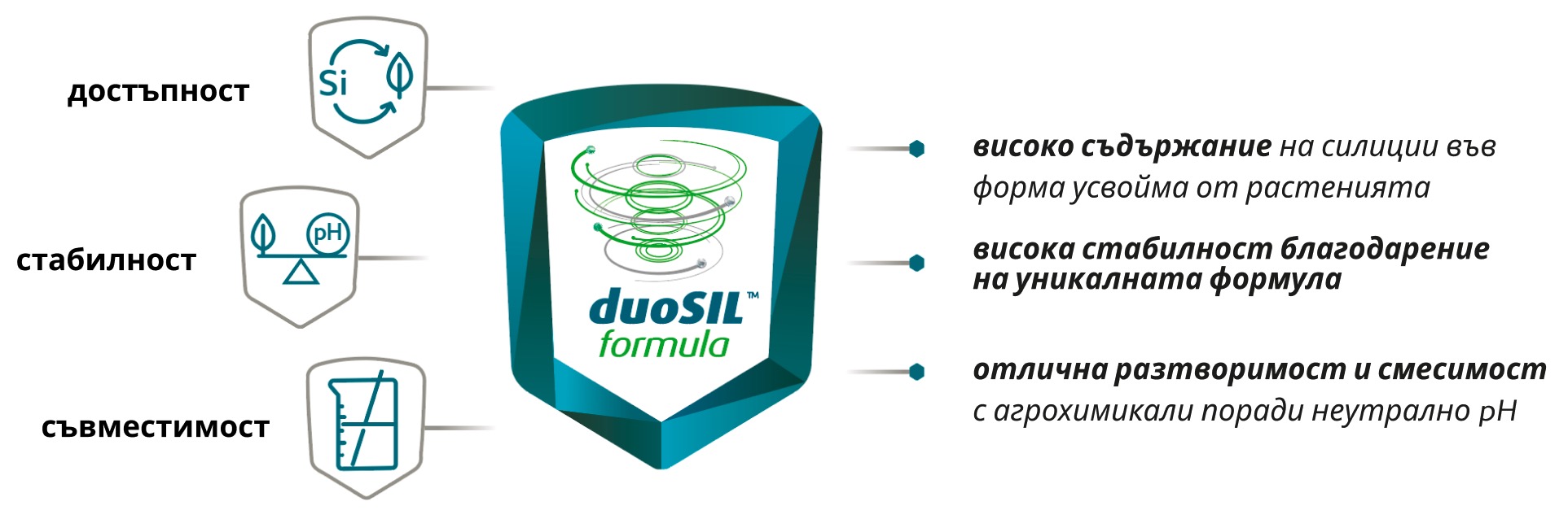 intermag duosil