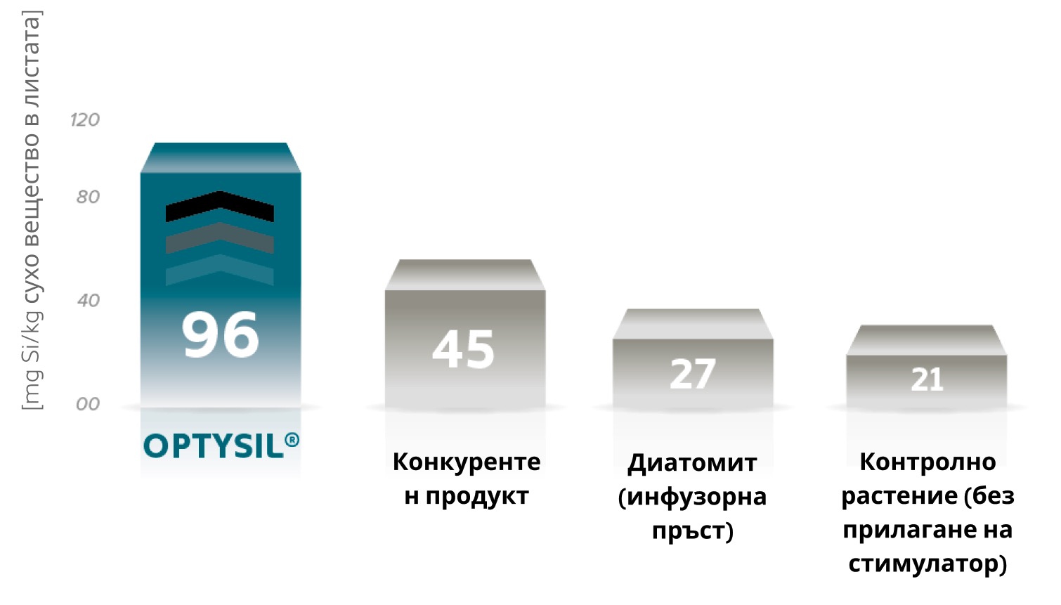 Efektywność intermag optysil